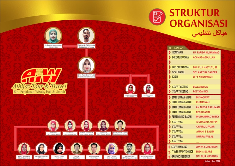 Struktur Organisasi Alhijaz Indowisata